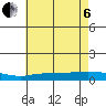 Lower Hall Landing tide chart for Wednesday, July 6, 2022