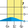 Lower Hall Landing tide chart for Sunday, August 7, 2022