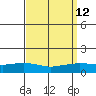 Lower Hall Landing tide chart for Monday, September 12, 2022