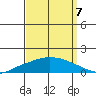Lower Hall Landing tide chart for Wednesday, September 7, 2022