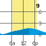 Lower Hall Landing tide chart for Friday, September 9, 2022