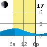 Lower Hall Landing tide chart for Monday, October 17, 2022