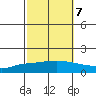 Lower Hall Landing tide chart for Friday, October 7, 2022