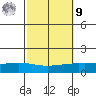 Lower Hall Landing tide chart for Sunday, October 9, 2022