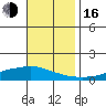 Lower Hall Landing tide chart for Wednesday, November 16, 2022