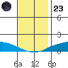 Lower Hall Landing tide chart for Wednesday, November 23, 2022