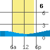 Lower Hall Landing tide chart for Sunday, November 6, 2022