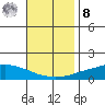 Lower Hall Landing tide chart for Tuesday, November 8, 2022