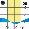 Lower Hall Landing tide chart for Friday, December 23, 2022