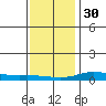 Lower Hall Landing tide chart for Friday, December 30, 2022
