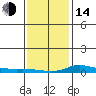 Lower Hall Landing tide chart for Saturday, January 14, 2023