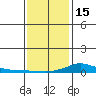 Lower Hall Landing tide chart for Sunday, January 15, 2023
