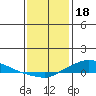Lower Hall Landing tide chart for Wednesday, January 18, 2023