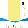 Lower Hall Landing tide chart for Thursday, January 5, 2023
