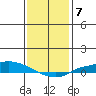 Lower Hall Landing tide chart for Saturday, January 7, 2023