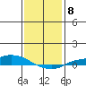 Lower Hall Landing tide chart for Sunday, January 8, 2023