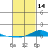 Lower Hall Landing tide chart for Tuesday, February 14, 2023