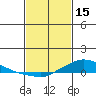 Lower Hall Landing tide chart for Wednesday, February 15, 2023