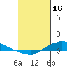 Lower Hall Landing tide chart for Thursday, February 16, 2023