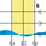 Lower Hall Landing tide chart for Monday, February 6, 2023
