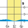 Lower Hall Landing tide chart for Thursday, February 9, 2023