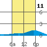Lower Hall Landing tide chart for Saturday, March 11, 2023