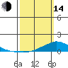 Lower Hall Landing tide chart for Tuesday, March 14, 2023