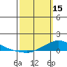 Lower Hall Landing tide chart for Wednesday, March 15, 2023