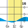 Lower Hall Landing tide chart for Thursday, March 16, 2023