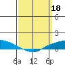 Lower Hall Landing tide chart for Saturday, March 18, 2023
