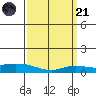Lower Hall Landing tide chart for Tuesday, March 21, 2023