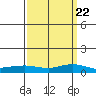 Lower Hall Landing tide chart for Wednesday, March 22, 2023