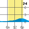 Lower Hall Landing tide chart for Friday, March 24, 2023