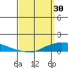 Lower Hall Landing tide chart for Thursday, March 30, 2023