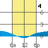 Lower Hall Landing tide chart for Saturday, March 4, 2023