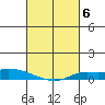 Lower Hall Landing tide chart for Monday, March 6, 2023