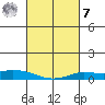 Lower Hall Landing tide chart for Tuesday, March 7, 2023