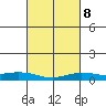 Lower Hall Landing tide chart for Wednesday, March 8, 2023
