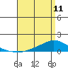 Lower Hall Landing tide chart for Tuesday, April 11, 2023