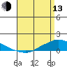 Lower Hall Landing tide chart for Thursday, April 13, 2023