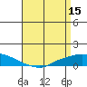 Lower Hall Landing tide chart for Saturday, April 15, 2023