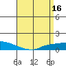 Lower Hall Landing tide chart for Sunday, April 16, 2023