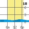 Lower Hall Landing tide chart for Tuesday, April 18, 2023