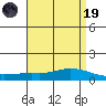 Lower Hall Landing tide chart for Wednesday, April 19, 2023