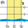 Lower Hall Landing tide chart for Wednesday, April 5, 2023