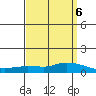 Lower Hall Landing tide chart for Thursday, April 6, 2023