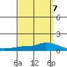 Lower Hall Landing tide chart for Friday, April 7, 2023