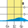 Lower Hall Landing tide chart for Saturday, April 8, 2023