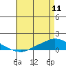 Lower Hall Landing tide chart for Thursday, May 11, 2023