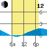 Lower Hall Landing tide chart for Friday, May 12, 2023
